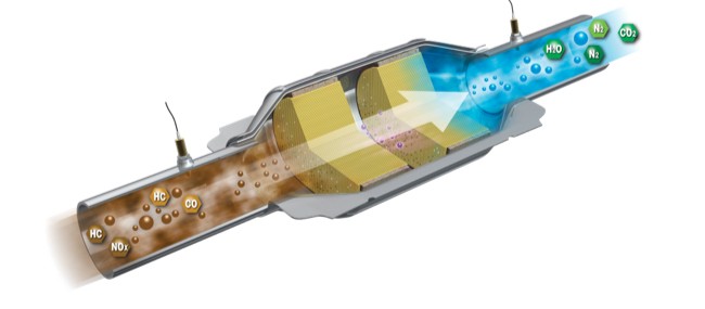 Catalytic-Converter-Cutaway Catalytic-Converter-Cutaway