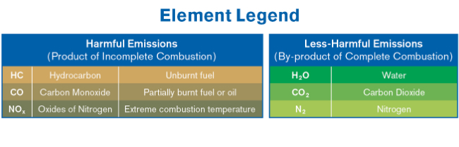 catalytic-converter-gas-chart-graphic Chart showing different types of gases and how harmful they are