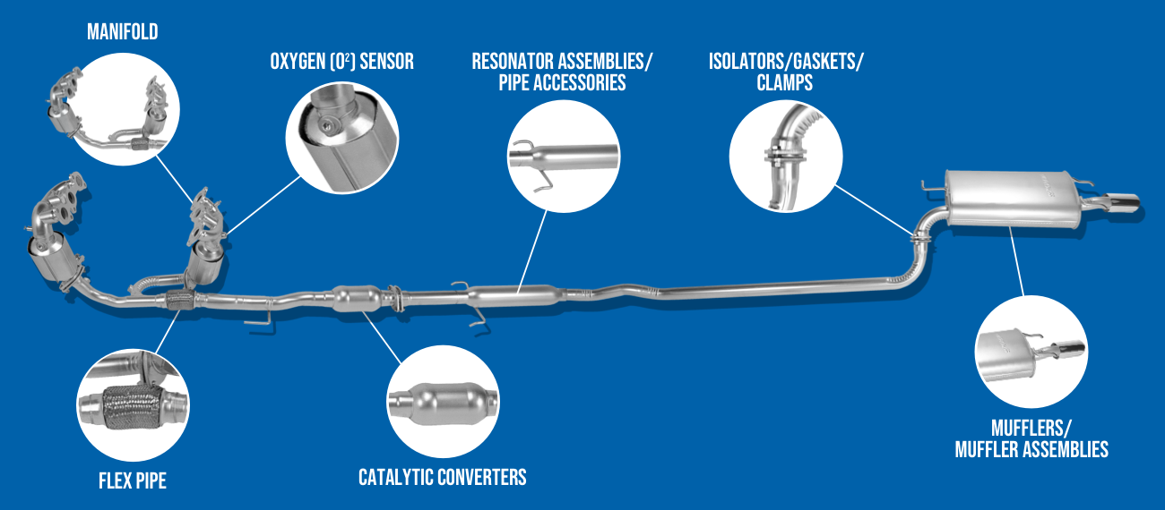 Exhaust System Parts 101: The Basics (Diagram Included) In, 47% OFF