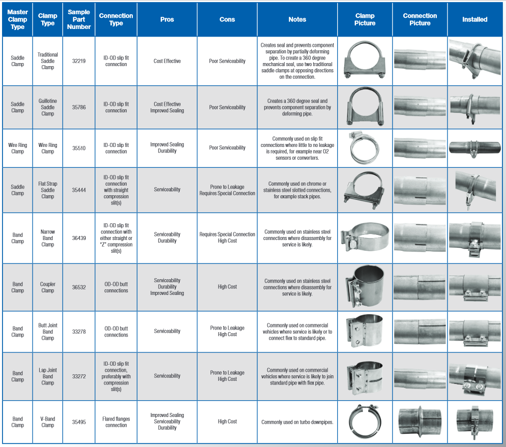 Automech Universal Exhaust Clamp Suits 67mm Overall Diameter Exhaust Tube 