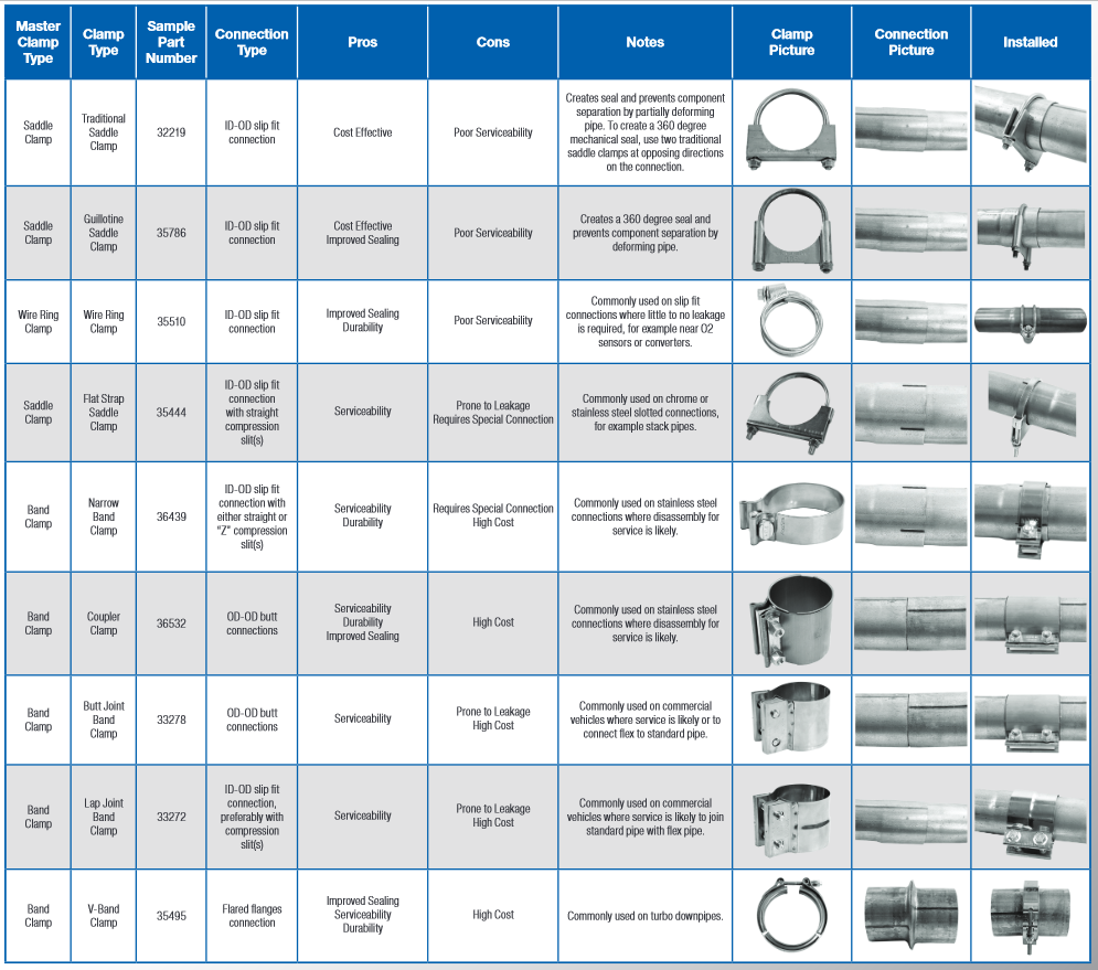 Exhaust Clamp Size Chart