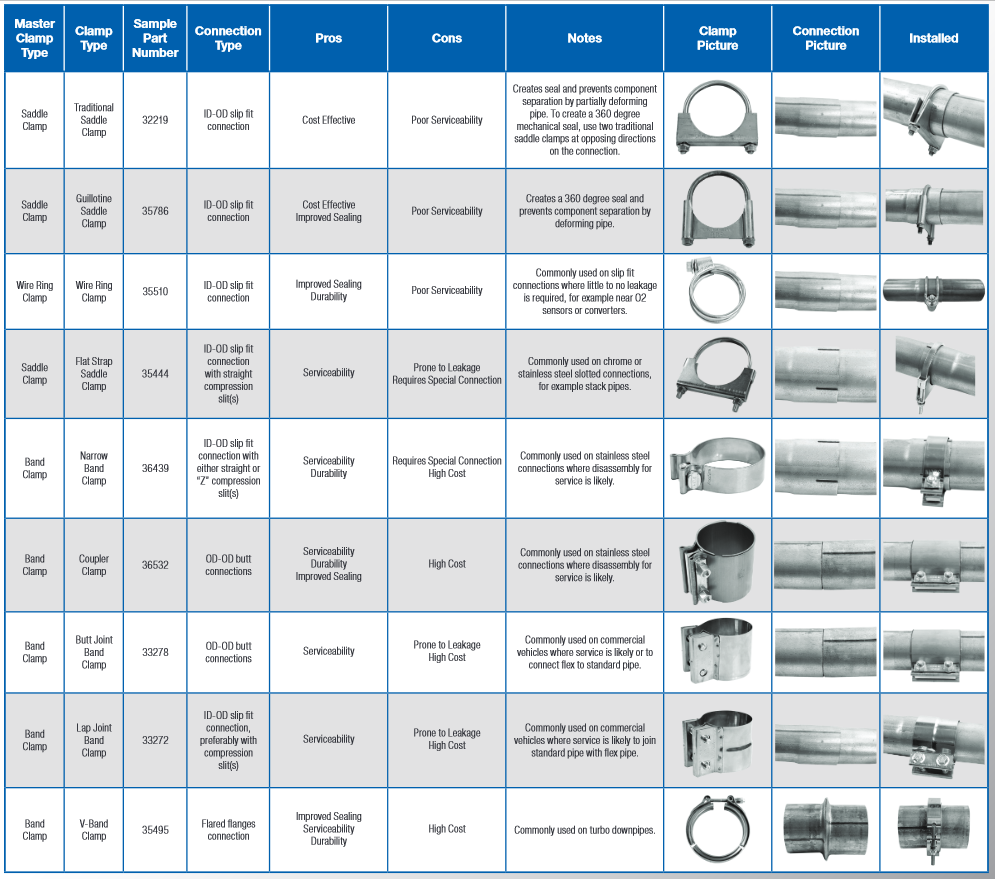 how-to-choose-the-right-clamp