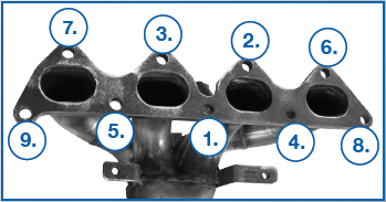 Flange Tightening Sequence_3