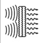 Absorptive Devices Absorptive Devices