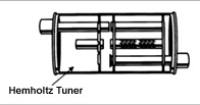 Hemholtz tuner